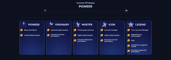 Legendz Casino Bonus Code