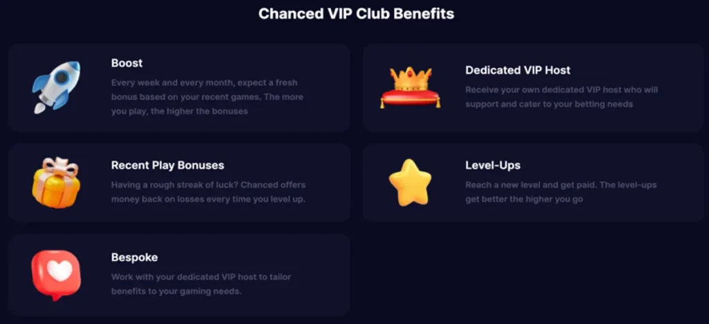 Chanced Social Casino Review